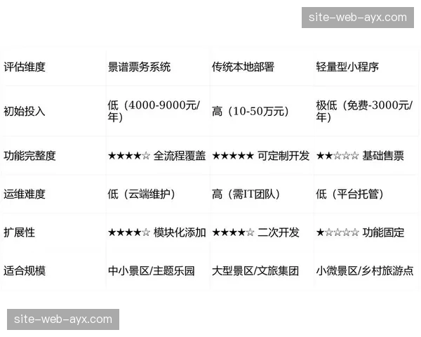票务关联逻辑 正在实现观众入场前后的连续性营销